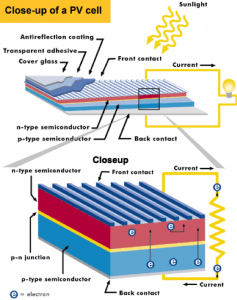 solar farm